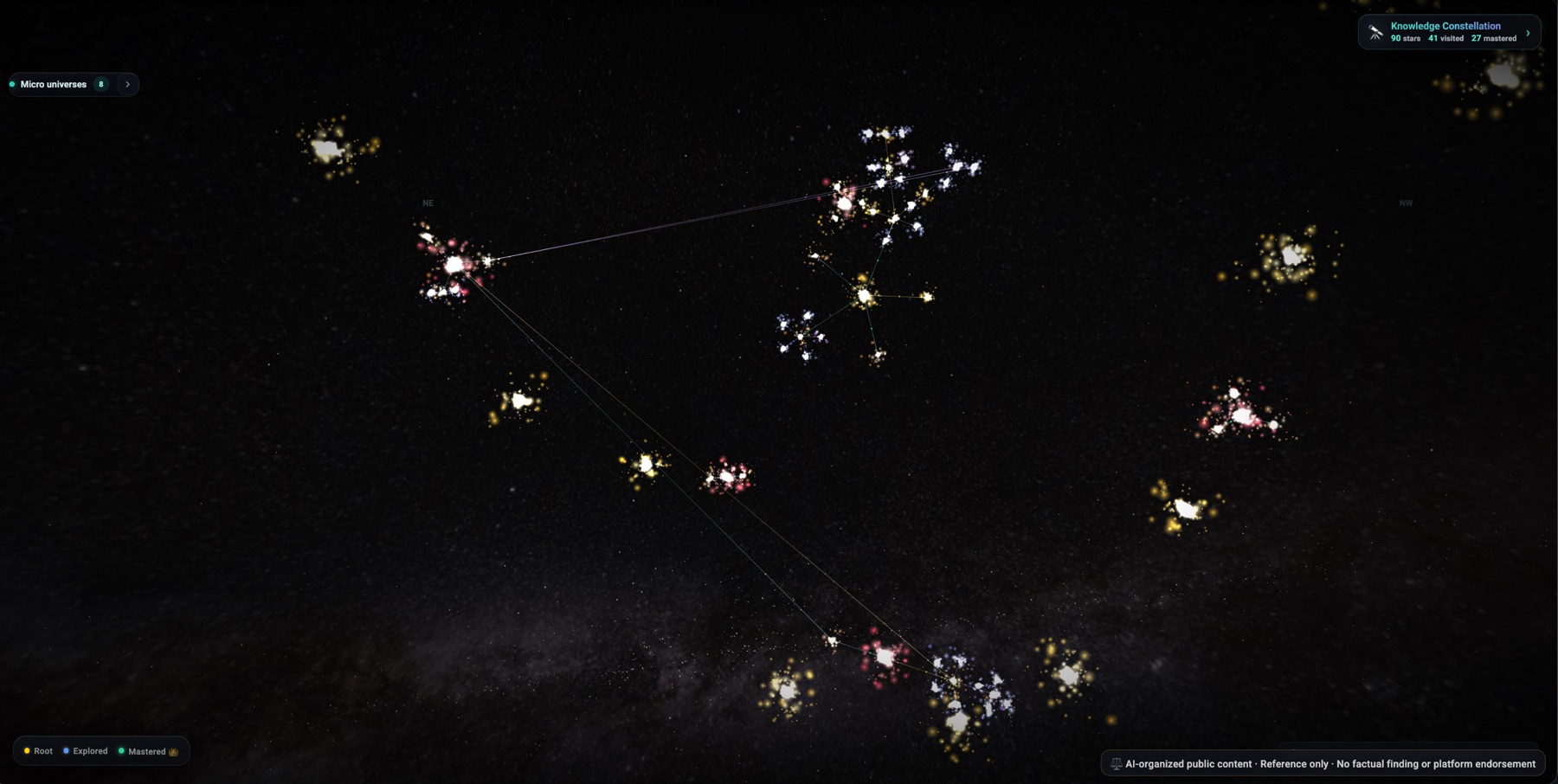 個人 Knowledge Constellation 3D 星圖，將已探索與已精通的主題連成星座，旁邊有 Micro-universes 群組面板。