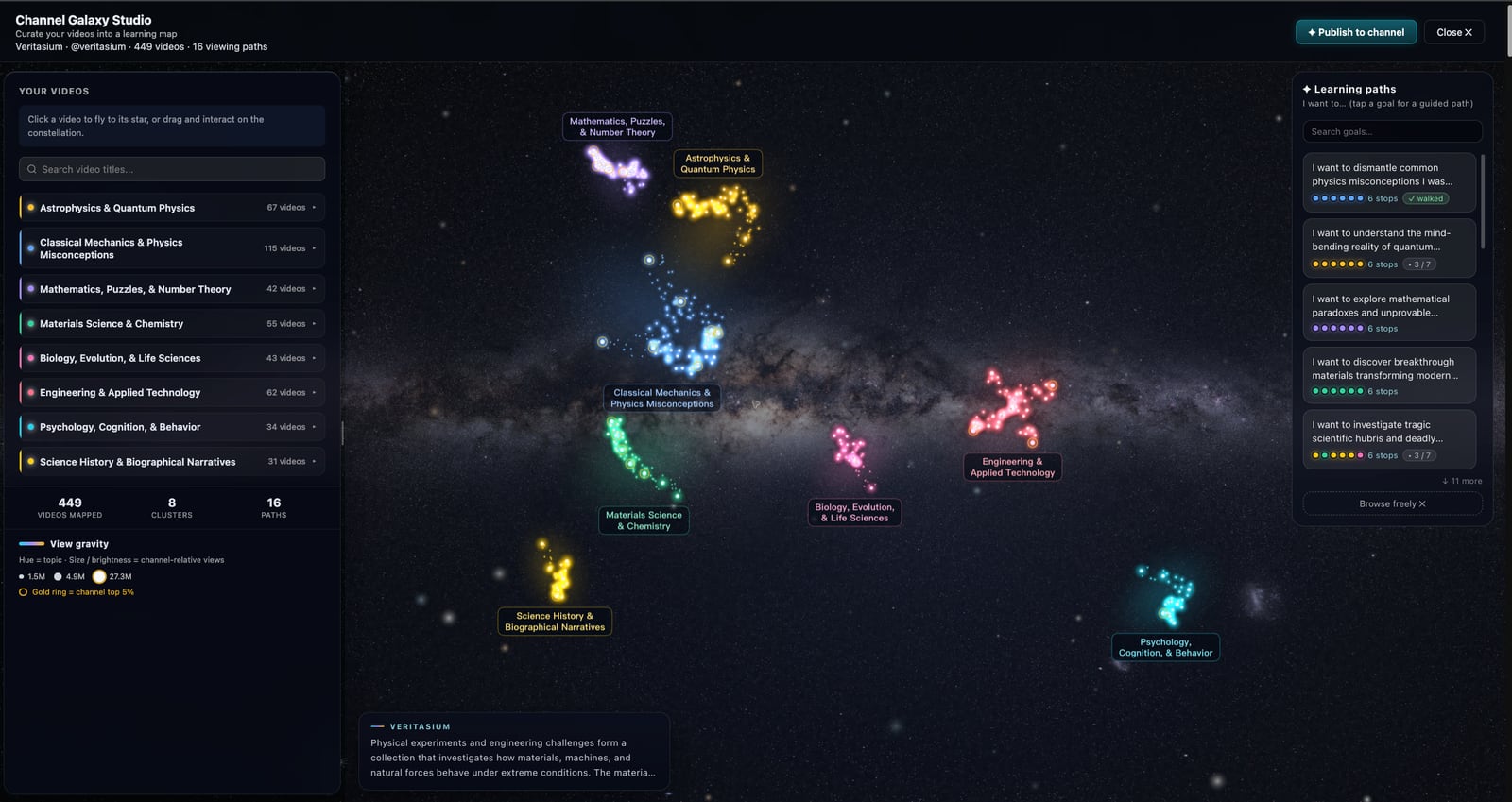 Veritasium 的 Channel Galaxy Studio 將 449 支影片排成八個彩色主題星團，左側列主題，右側提供 16 條學習路線。