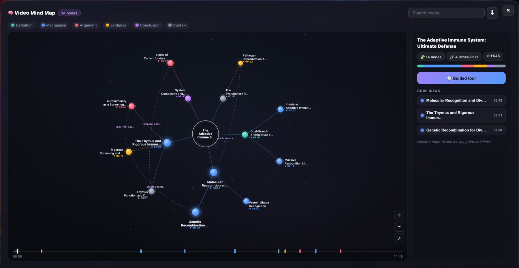 Human Highlight 在 YouTube 影片旁開啟 Video Mind Map，顯示互動知識圖、核心概念側欄與時間軸。