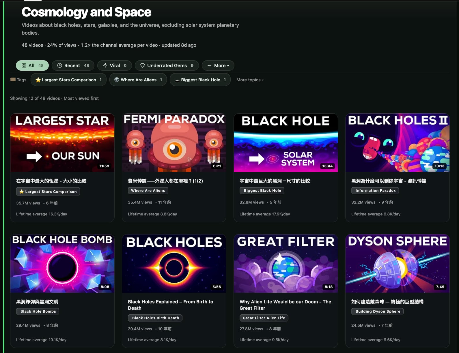 影片庫的 Cosmology and Space 主題,顯示影片縮圖,以及 All、Recent、Viral、Underrated Gems 篩選器。