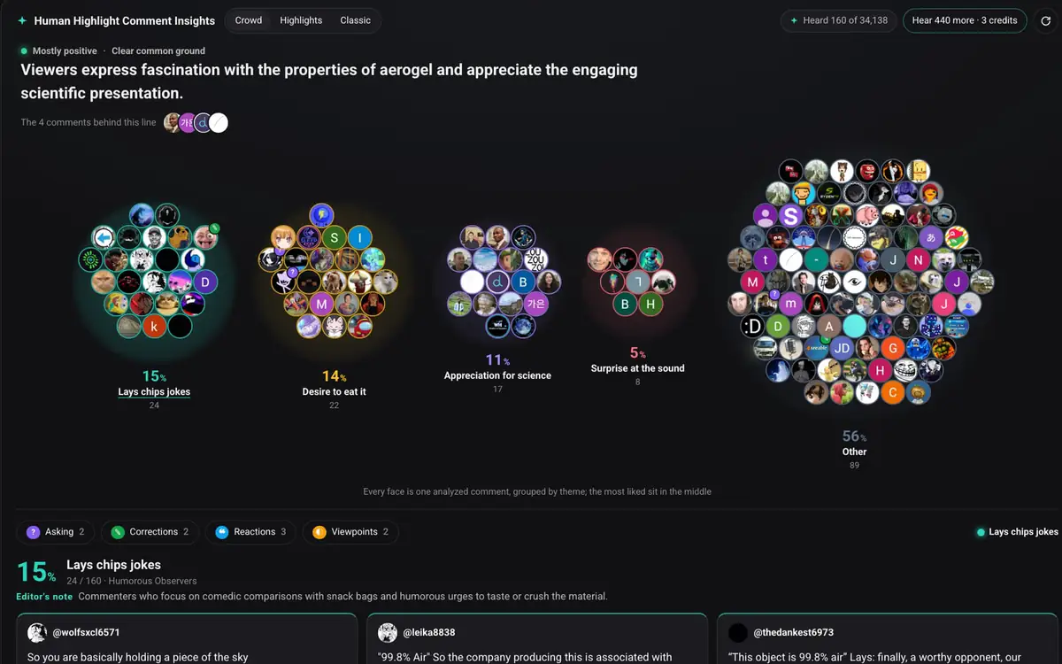 Comment Insights 的 Crowd 檢視，以彩色頭像星團呈現觀眾主題、占比與留言引用。